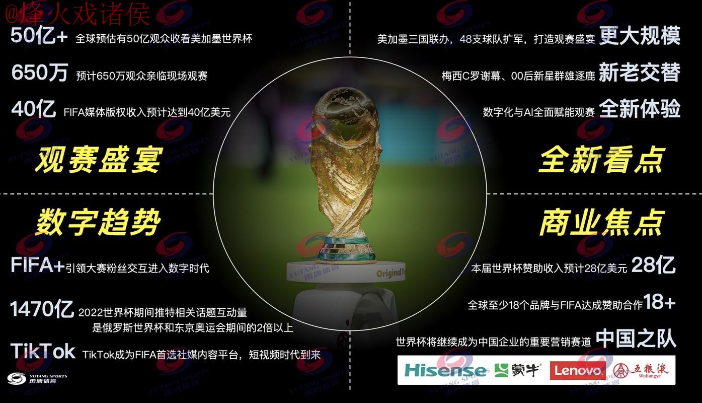 2026世界杯最佳直播网站推荐分析 2026世界杯最佳直播网站推荐分析